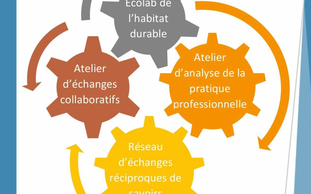 LABORATOIRE D’INNOVATION PEDAGOGIQUE